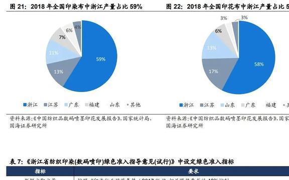 份额稳IM电竞 IM电竞app居世界前三宏华数科：设备+耗材构筑业绩增长第二曲线(图17)