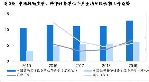 份额稳IM电竞 IM电竞app居世界前三宏华数科：设备+耗材构筑业绩增长第二曲线(图21)