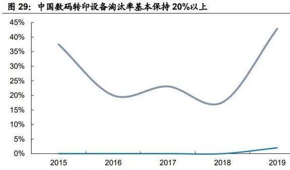 份额稳IM电竞 IM电竞app居世界前三宏华数科：设备+耗材构筑业绩增长第二曲线(图23)