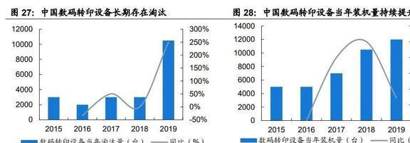 份额稳IM电竞 IM电竞app居世界前三宏华数科：设备+耗材构筑业绩增长第二曲线(图22)