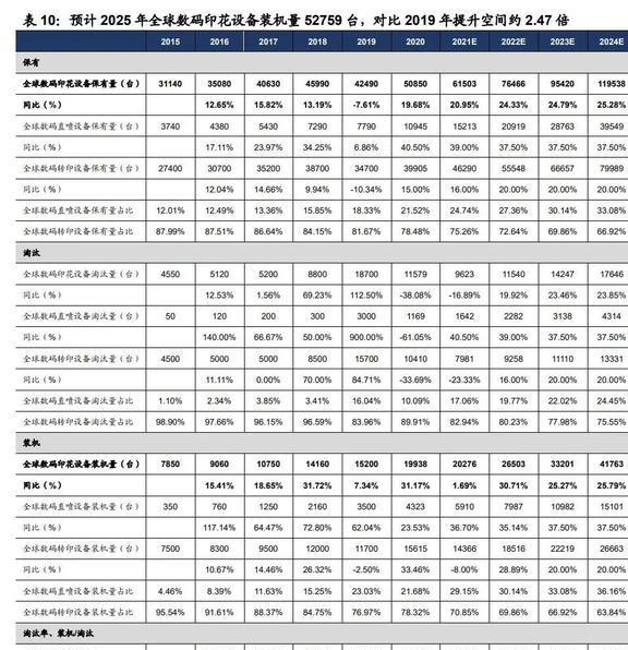 份额稳IM电竞 IM电竞app居世界前三宏华数科：设备+耗材构筑业绩增长第二曲线(图24)