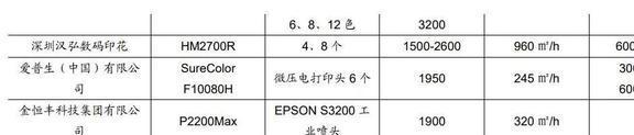 份额稳IM电竞 IM电竞app居世界前三宏华数科：设备+耗材构筑业绩增长第二曲线(图26)