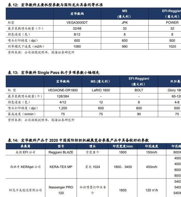 份额稳IM电竞 IM电竞app居世界前三宏华数科：设备+耗材构筑业绩增长第二曲线(图25)