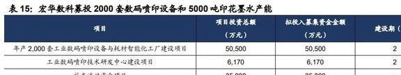 份额稳IM电竞 IM电竞app居世界前三宏华数科：设备+耗材构筑业绩增长第二曲线(图28)