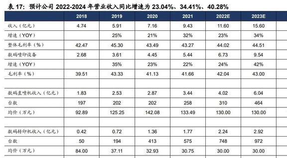 份额稳IM电竞 IM电竞app居世界前三宏华数科：设备+耗材构筑业绩增长第二曲线(图31)