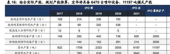 份额稳IM电竞 IM电竞app居世界前三宏华数科：设备+耗材构筑业绩增长第二曲线(图29)