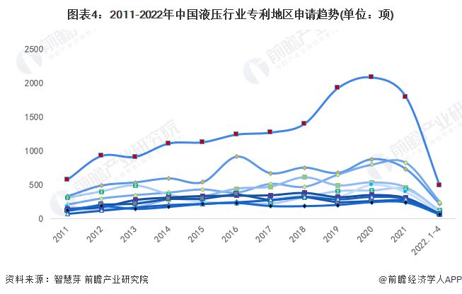 收藏！2022年全球液压行业技术竞争格局(附区域申请分布、申请人排名、专利集中度IM电竞 IM电竞平台等)(图4)