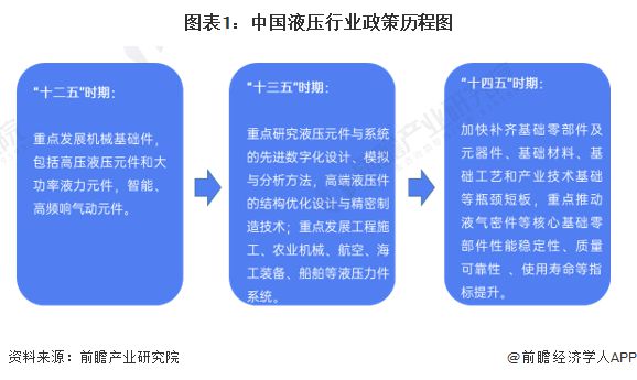 IM电竞 IM电竞app重磅！2022年中国及31省市液压行