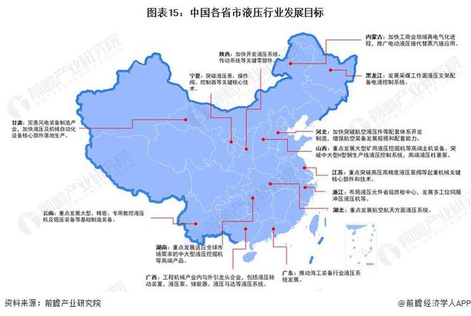 IM电竞 IM电竞app重磅！2022年中国及31省市液压行业政策汇总及解读（全）(图6)