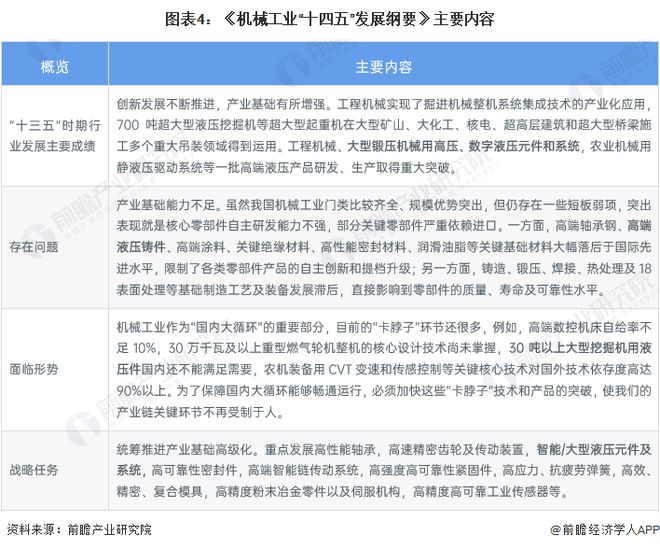 IM电竞 IM电竞app重磅！2022年中国及31省市液压行业政策汇总及解读（全）(图4)