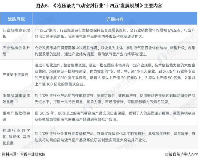 IM电竞 IM电竞app重磅！2022年中国及31省市液压行业政策汇总及解读（全）(图5)