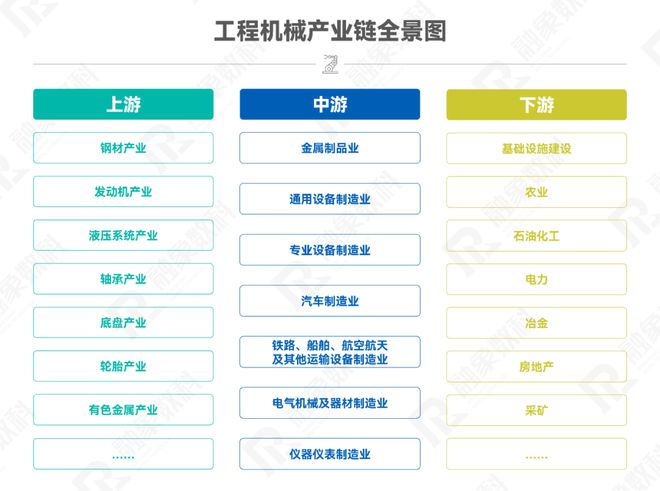 招商线索速递丨工程机械产业链精IM电竞 IM电竞平台准招商报