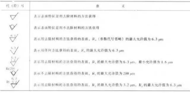 IM电竞 IM电竞app金属加工表面粗糙度知识大解读(图3)