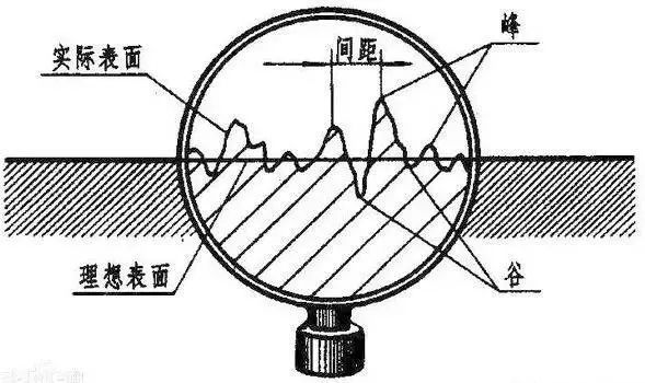 IM电竞 IM电竞app金属加工表面粗糙度知识大解读