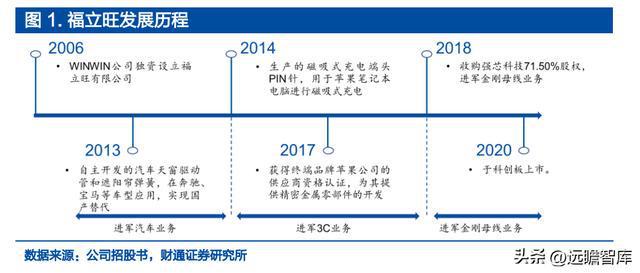 IM电竞 IM电竞平台深耕精密零件福立旺：3C及光伏业务双驱动产品迭代驱动成长(图2)