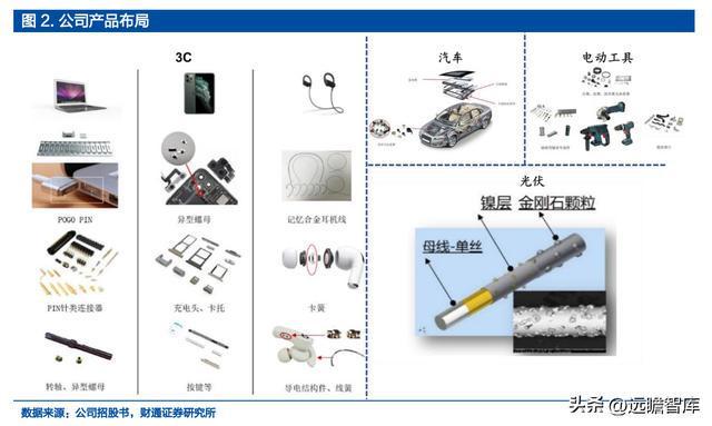 IM电竞 IM电竞平台深耕精密零件福立旺：3C及光伏业务双驱动产品迭代驱动成长(图3)