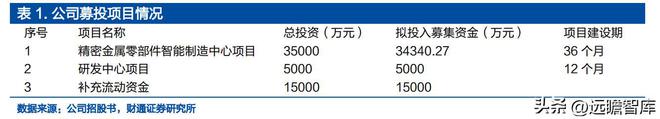 IM电竞 IM电竞平台深耕精密零件福立旺：3C及光伏业务双驱动产品迭代驱动成长(图6)