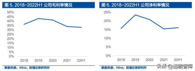 IM电竞 IM电竞平台深耕精密零件福立旺：3C及光伏业务双驱动产品迭代驱动成长(图5)