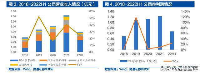 IM电竞 IM电竞平台深耕精密零件福立旺：3C及光伏业务双驱动产品迭代驱动成长(图4)