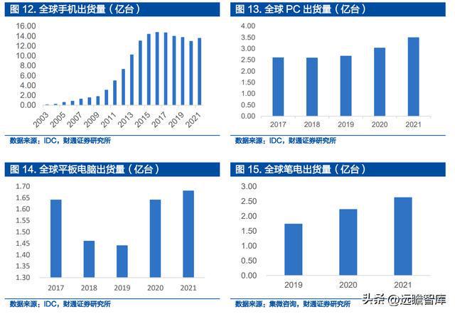 IM电竞 IM电竞平台深耕精密零件福立旺：3C及光伏业务双驱动产品迭代驱动成长(图10)