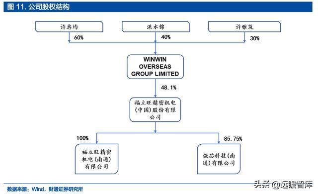 IM电竞 IM电竞平台深耕精密零件福立旺：3C及光伏业务双驱动产品迭代驱动成长(图9)