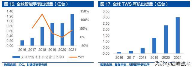 IM电竞 IM电竞平台深耕精密零件福立旺：3C及光伏业务双驱动产品迭代驱动成长(图11)