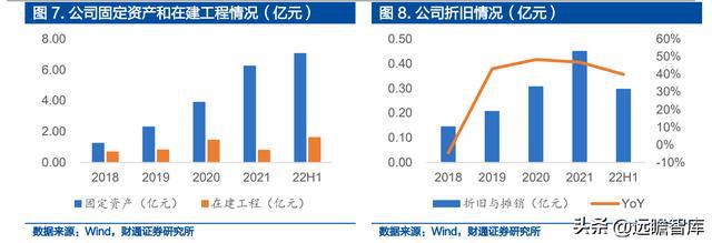 IM电竞 IM电竞平台深耕精密零件福立旺：3C及光伏业务双驱动产品迭代驱动成长(图7)