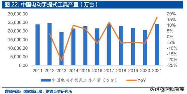 IM电竞 IM电竞平台深耕精密零件福立旺：3C及光伏业务双驱动产品迭代驱动成长(图18)