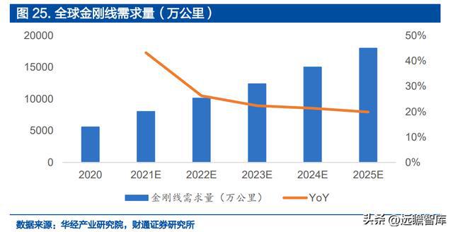 IM电竞 IM电竞平台深耕精密零件福立旺：3C及光伏业务双驱动产品迭代驱动成长(图20)