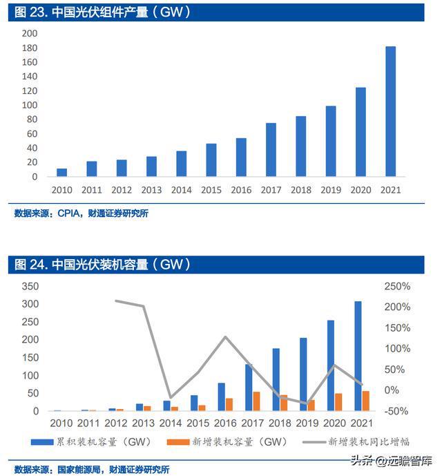 IM电竞 IM电竞平台深耕精密零件福立旺：3C及光伏业务双驱动产品迭代驱动成长(图19)