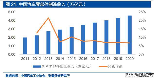 IM电竞 IM电竞平台深耕精密零件福立旺：3C及光伏业务双驱动产品迭代驱动成长(图17)