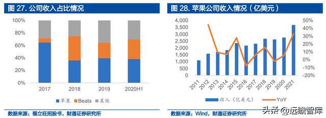 IM电竞 IM电竞平台深耕精密零件福立旺：3C及光伏业务双驱动产品迭代驱动成长(图22)