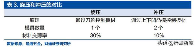 IM电竞 IM电竞平台深耕精密零件福立旺：3C及光伏业务双驱动产品迭代驱动成长(图25)