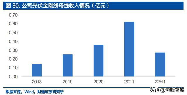 IM电竞 IM电竞平台深耕精密零件福立旺：3C及光伏业务双驱动产品迭代驱动成长(图26)