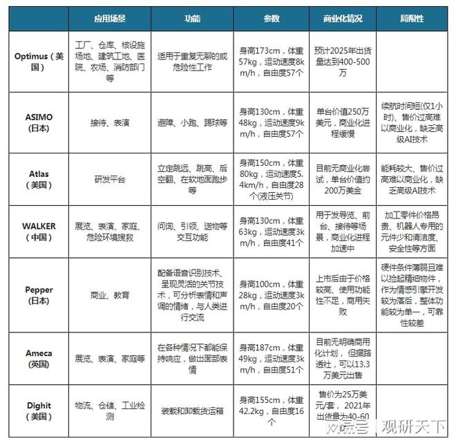 IM电竞 IM电竞app小米“铁大”横空出世 人形机器人万亿赛道风起(图5)