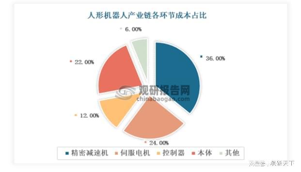 IM电竞 IM电竞app小米“铁大”横空出世 人形机器人万亿赛道风起(图7)