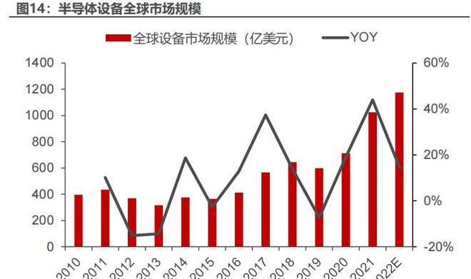 IM电竞 IM电竞平台百亿市场空间！半导体零部件龙头加速崛起？(图2)