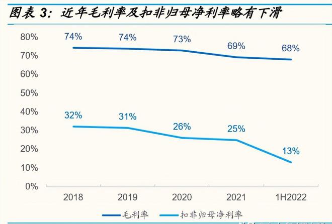 IM电竞 IM电竞平台百亿市场空间！半导体零部件龙头加速崛起？(图7)