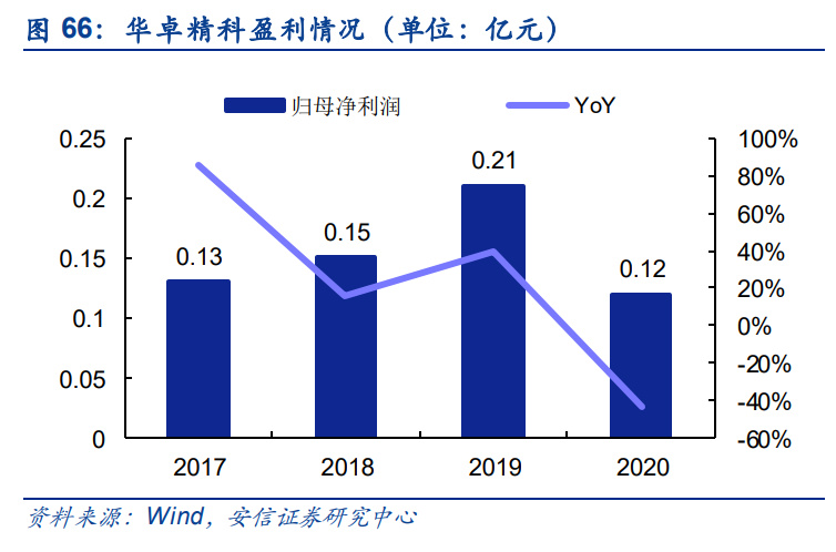 半导体零部件行业研究：市IM电竞 IM电竞平台场规模大品类众多国产化前景可期(图16)