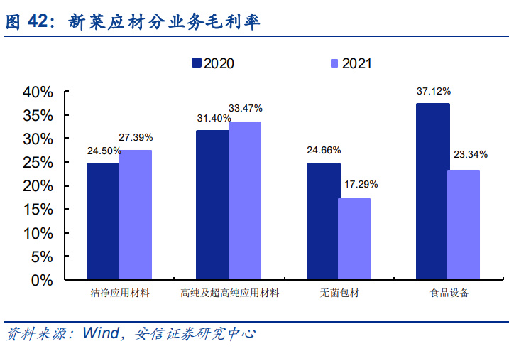 半导体零部件行业研究：市IM电竞 IM电竞平台场规模大品类众多国产化前景可期(图11)