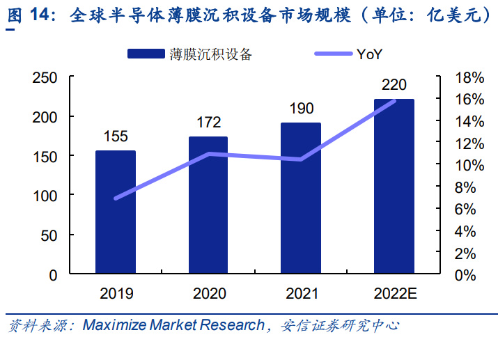 半导体零部件行业研究：市IM电竞 IM电竞平台场规模大品类众多国产化前景可期(图6)