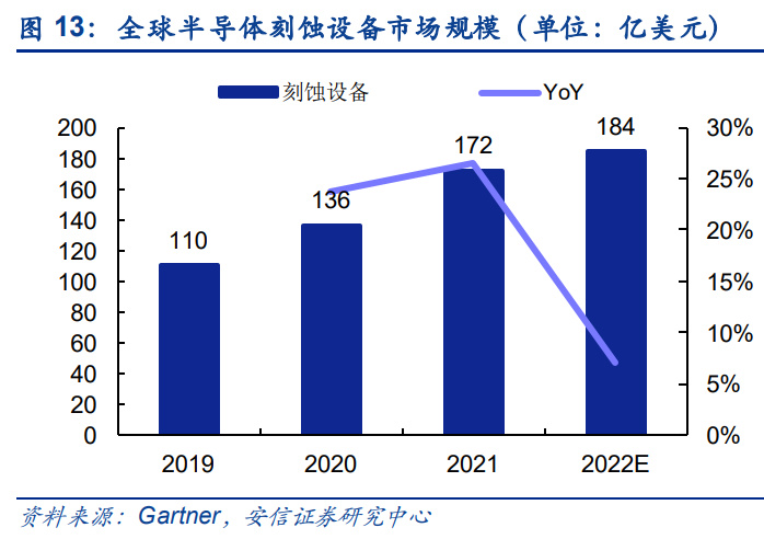 半导体零部件行业研究：市IM电竞 IM电竞平台场规模大品类众多国产化前景可期(图5)