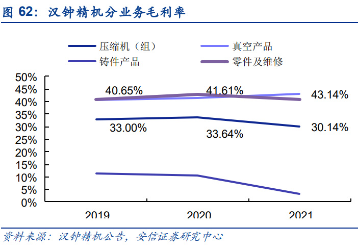 半导体零部件行业研究：市IM电竞 IM电竞平台场规模大品类众多国产化前景可期(图15)