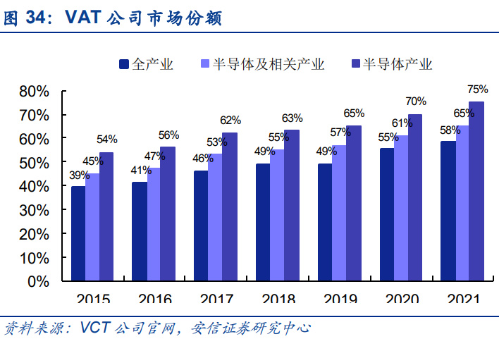 半导体零部件行业研究：市IM电竞 IM电竞平台场规模大品类众多国产化前景可期(图10)