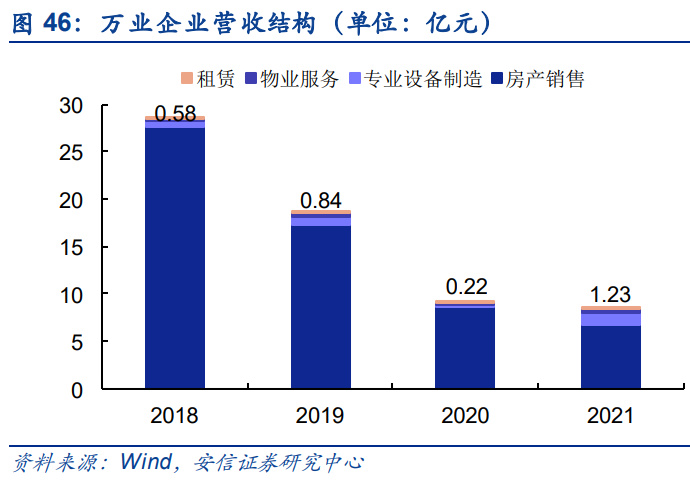 半导体零部件行业研究：市IM电竞 IM电竞平台场规模大品类众多国产化前景可期(图12)