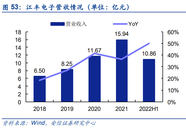 半导体零部件行业研究：市IM电竞 IM电竞平台场规模大品类众多国产化前景可期(图13)