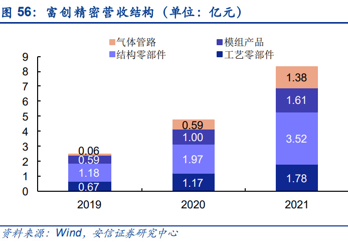 半导体零部件行业研究：市IM电竞 IM电竞平台场规模大品类众多国产化前景可期(图14)