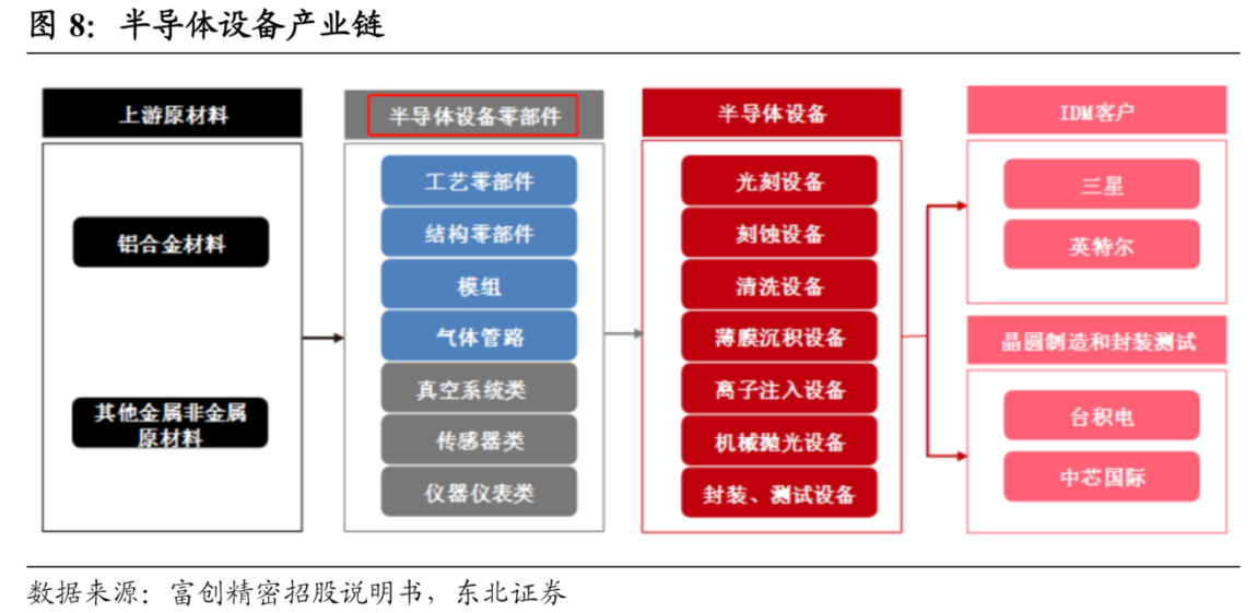 IM电竞 IM电竞平台8月环比大增2倍！国产半导体零部件中标