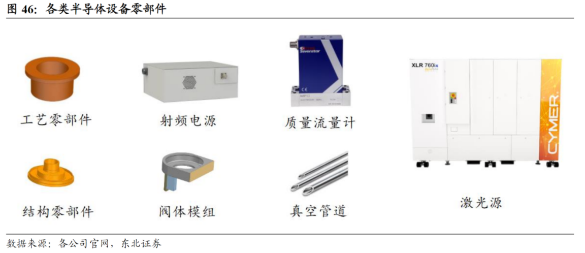 IM电竞 IM电竞平台8月环比大增2倍！国产半导体零部件中标量飙升受益上市公司有这些(图2)