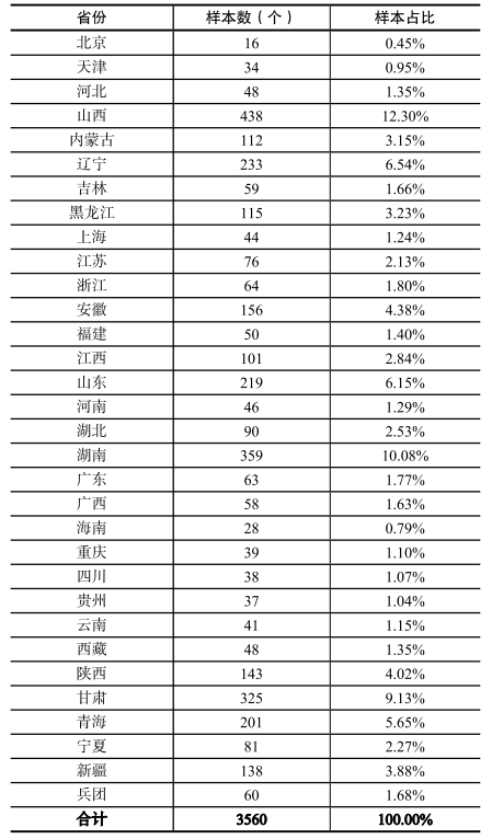 2022年三秋机械化作业服务价格和成本变化趋势调查报告发布I